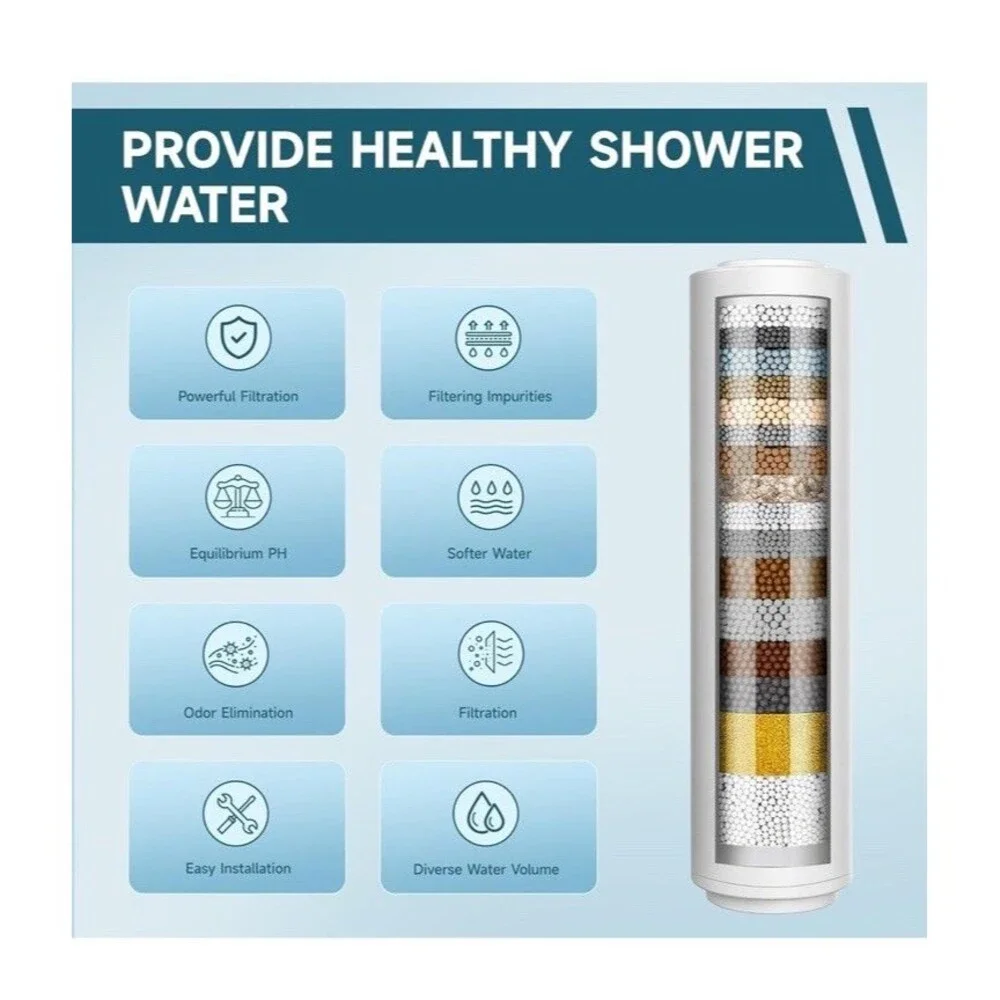 CTBOM Handheld Shower Head Filter (2 Incl) - 15 Stage Filter - Sealed New!